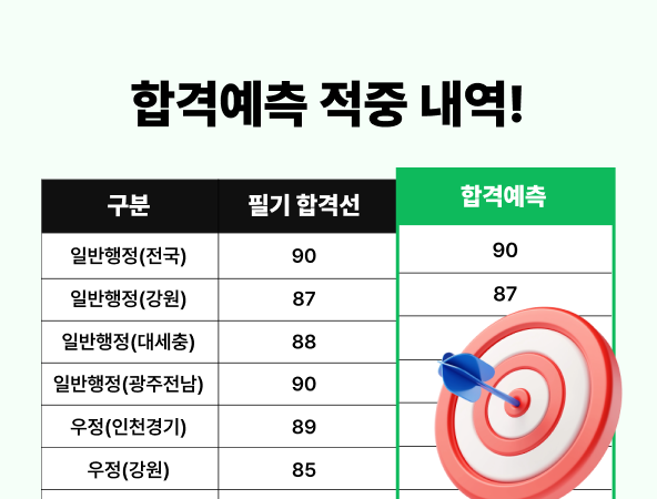 합격예측 적중 내역 공개