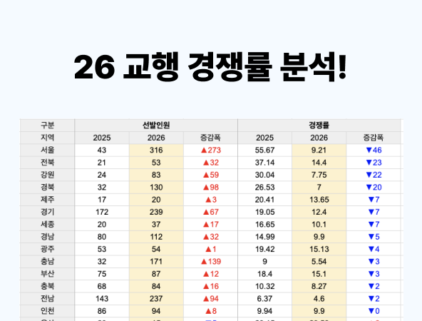 교육행정직 경쟁률 분석