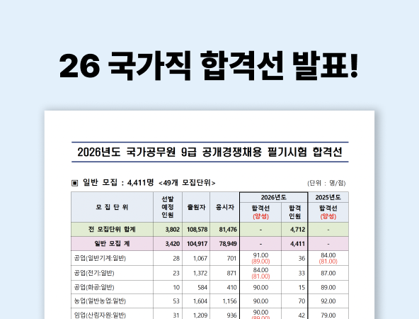 국가직 합격선 발표