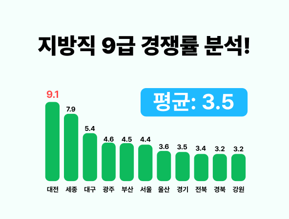 계리직풀서비스 바로가기