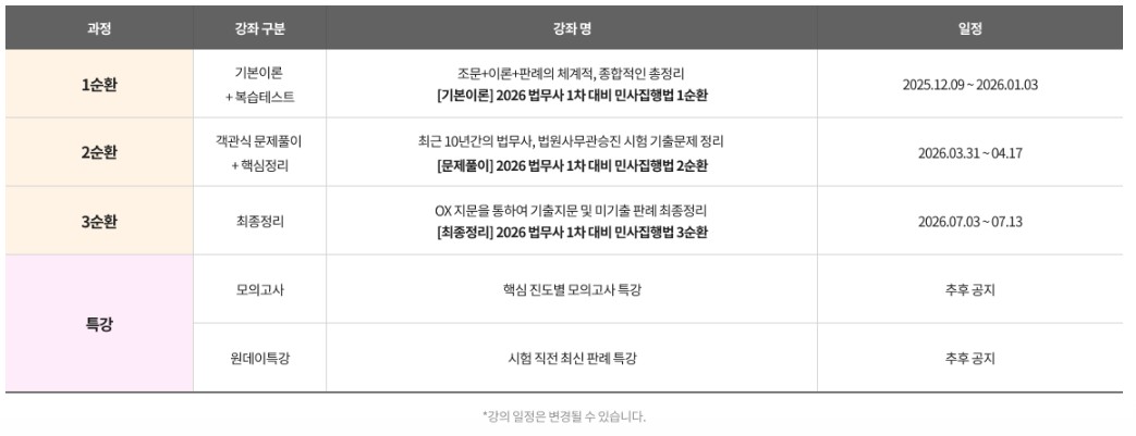 2026 민사집행법_한봉상T