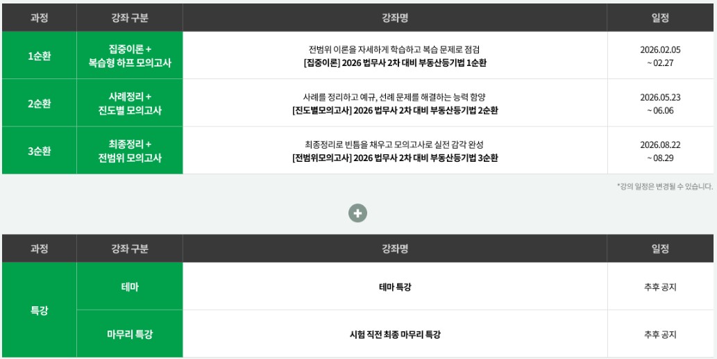 2026 부동산등기법 2차 커리큘럼