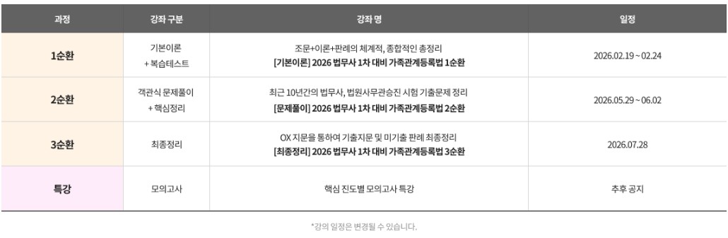 2026 가족관계등록법_한봉상T
