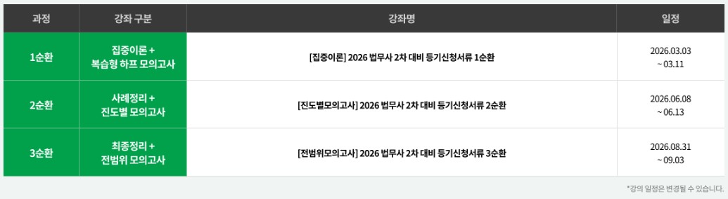 2026 등기신청서류_오영관T