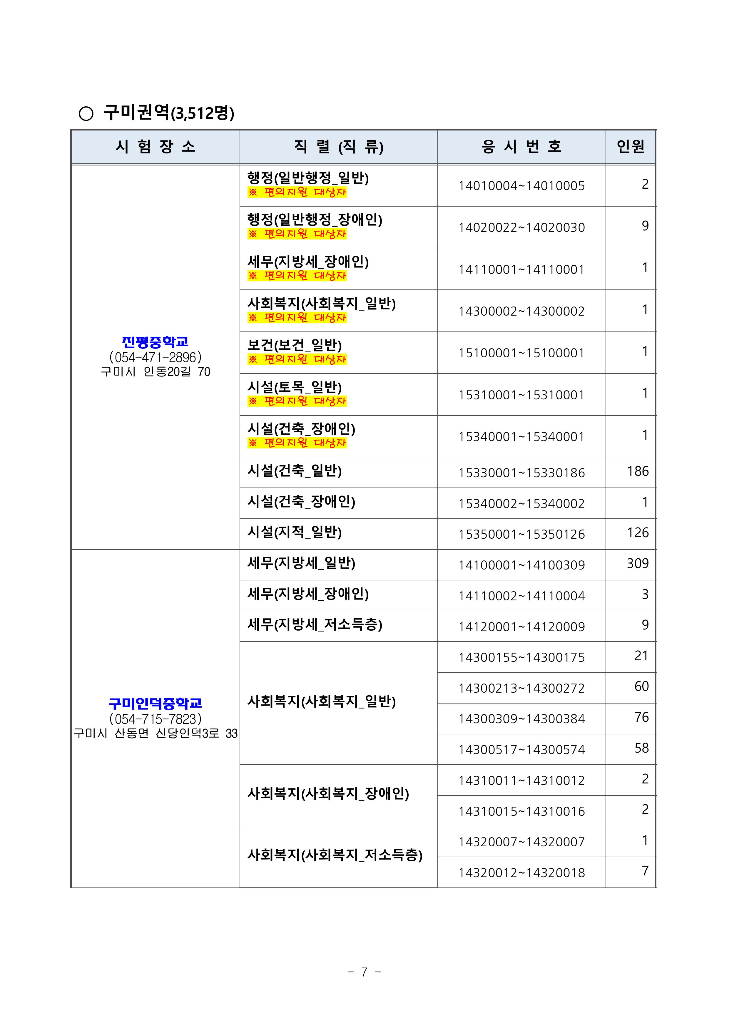 2025년도 제1회 경상북도 지방공무원 임용 필기시험 시간 및 장소 공고-이미지-6.jpg