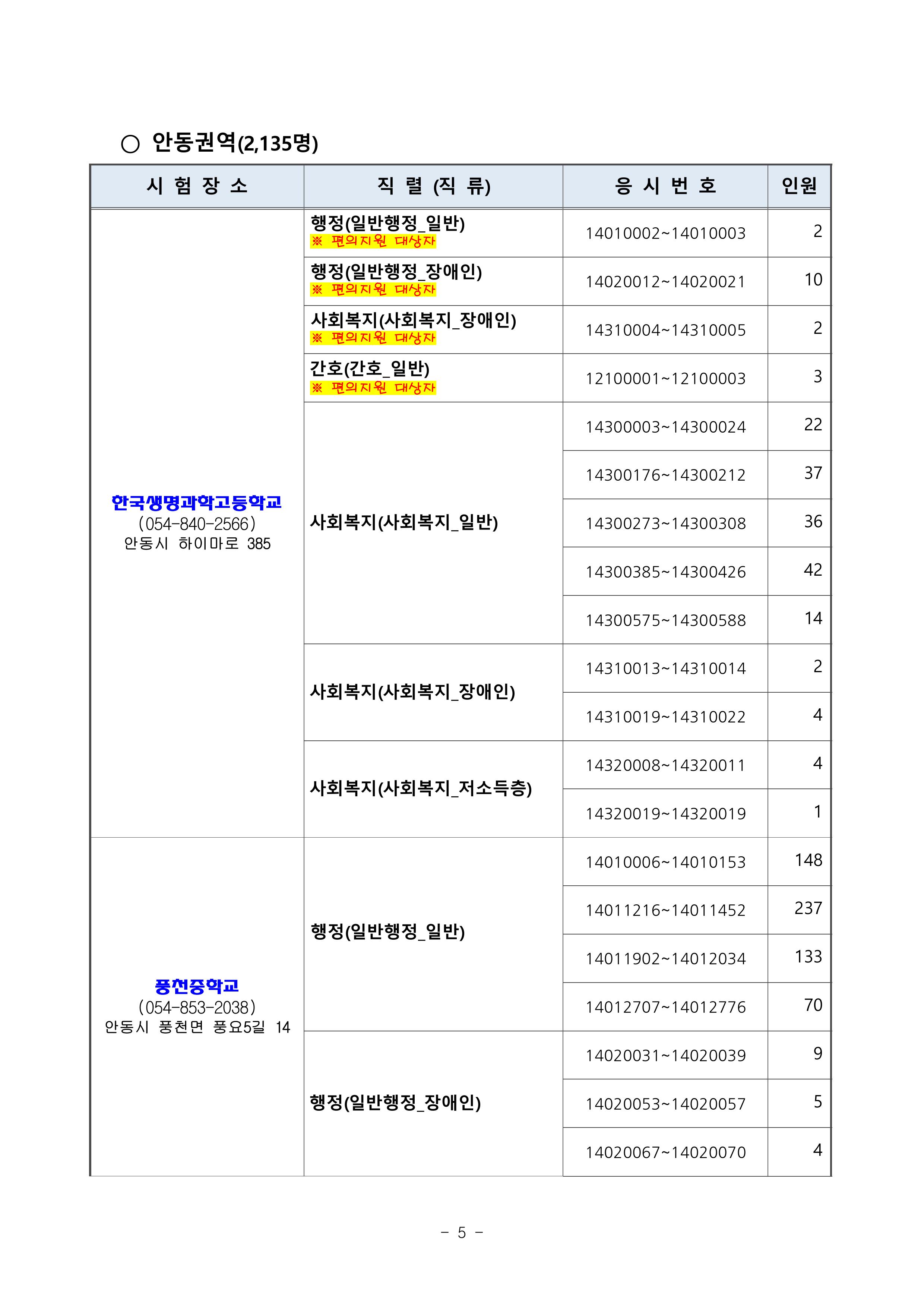 2025년도 제1회 경상북도 지방공무원 임용 필기시험 시간 및 장소 공고-이미지-4.jpg