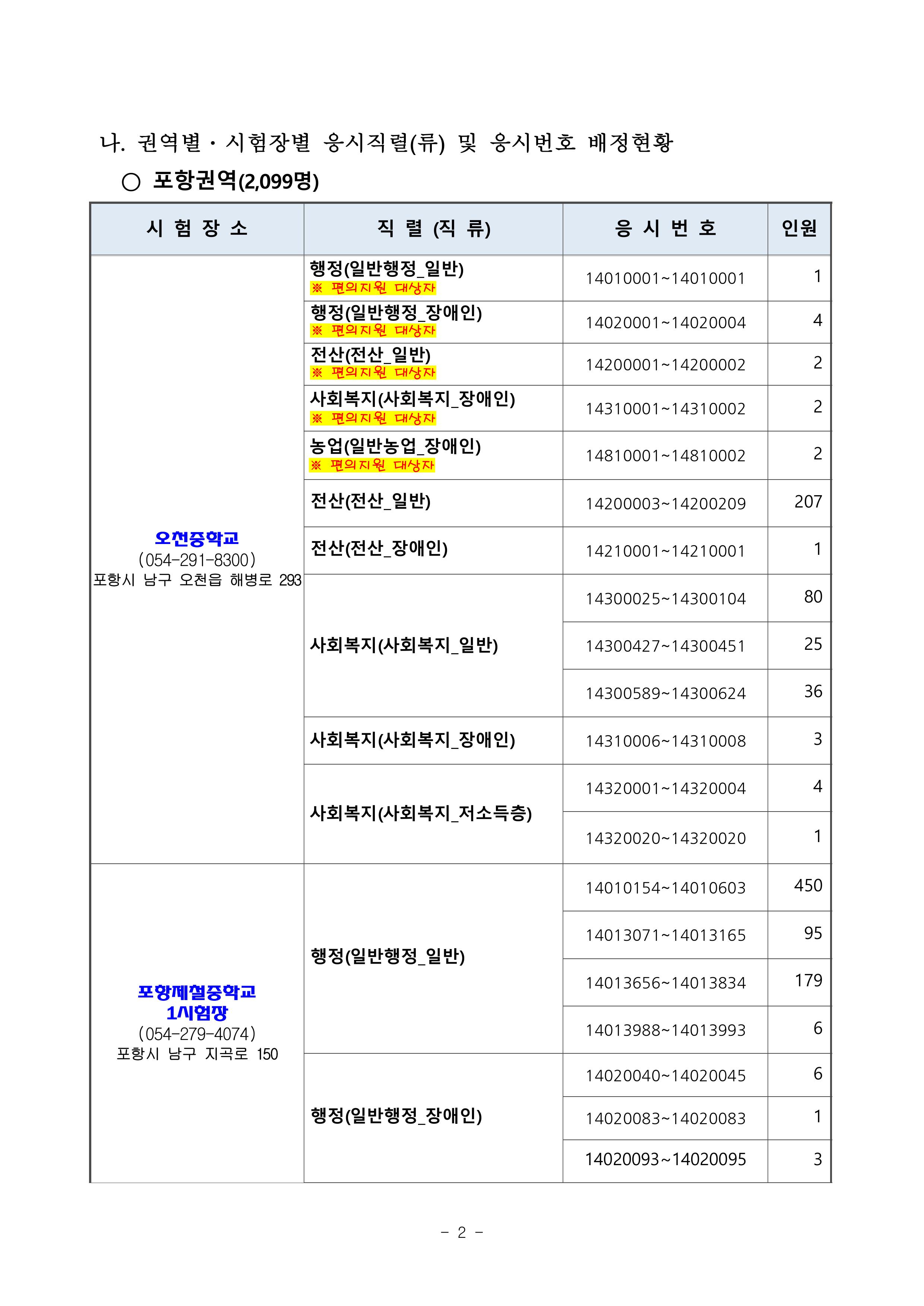 2025년도 제1회 경상북도 지방공무원 임용 필기시험 시간 및 장소 공고-이미지-1.jpg