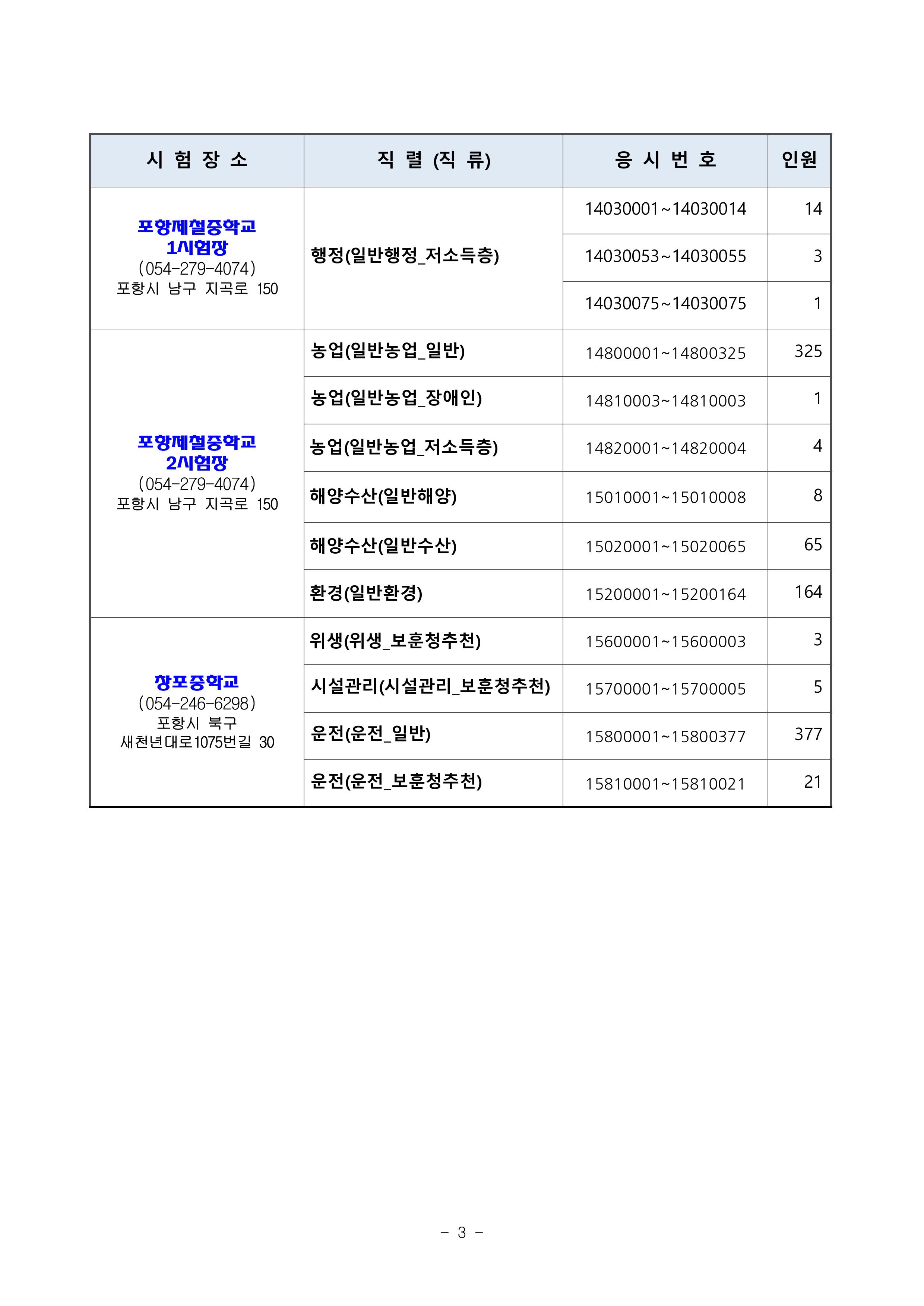 2025년도 제1회 경상북도 지방공무원 임용 필기시험 시간 및 장소 공고-이미지-2.jpg