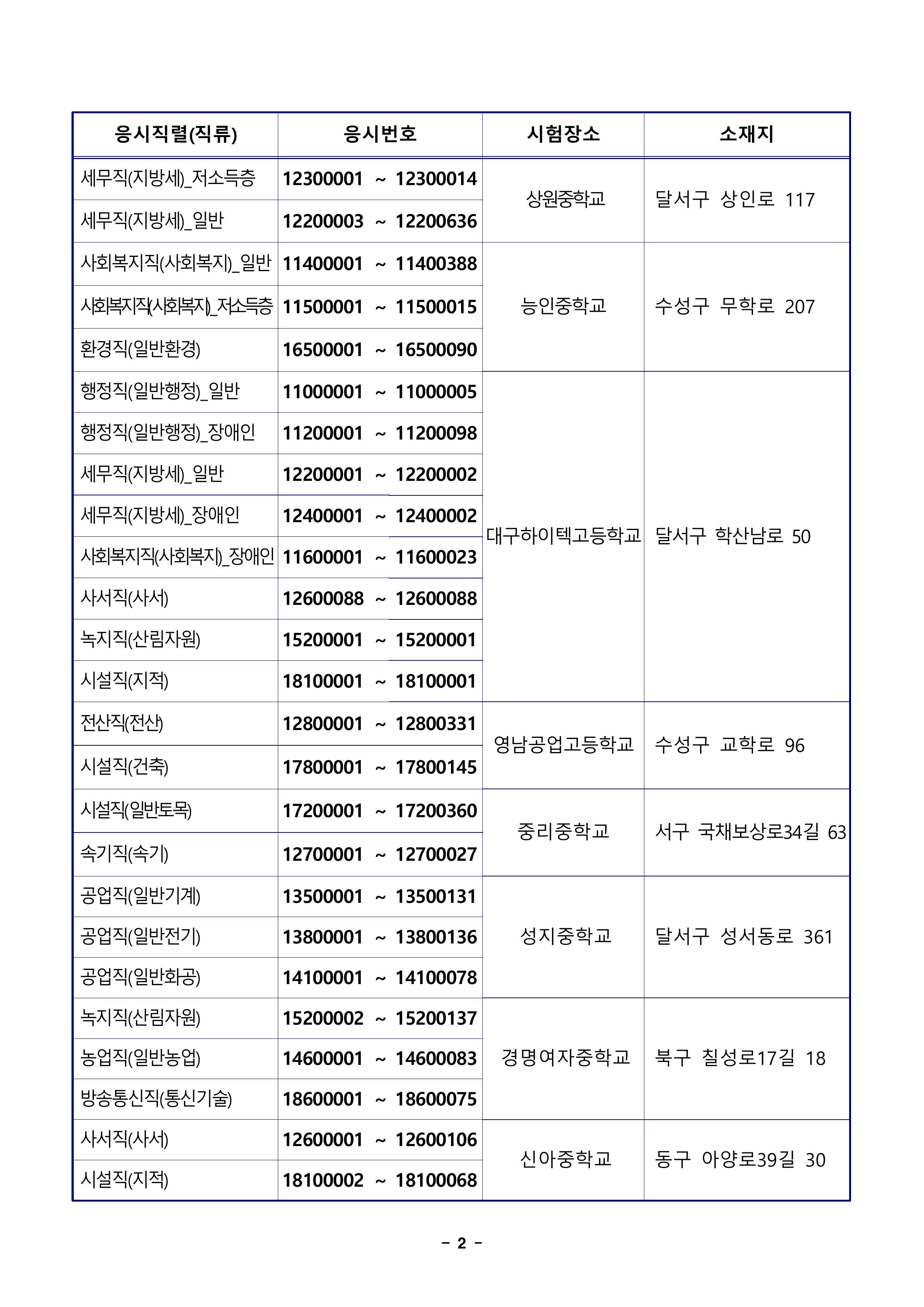 2025년도 제2회 대구광역시 지방공무원 임용 필기시험 시간 및 장소 공고-이미지-1.jpg