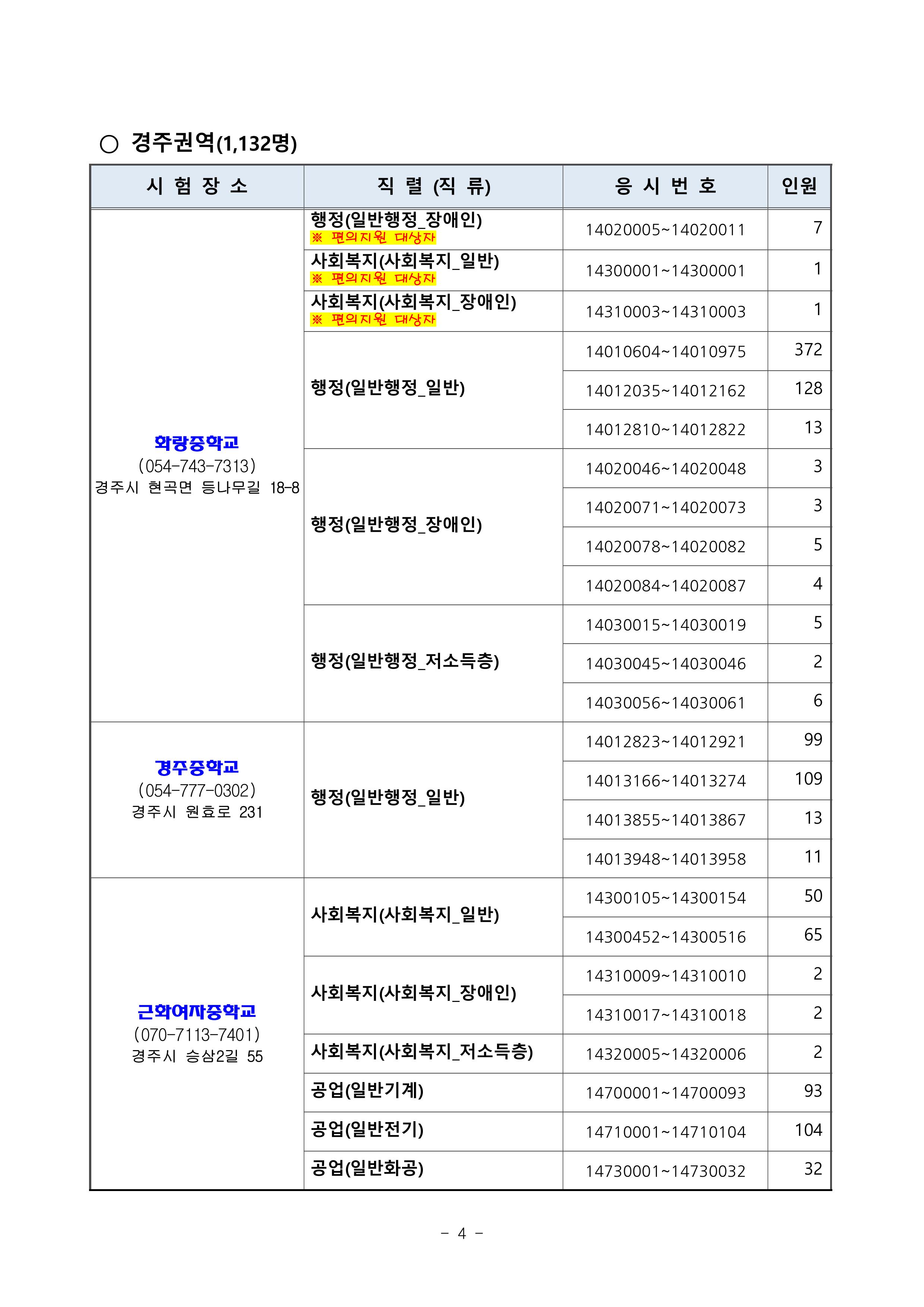 2025년도 제1회 경상북도 지방공무원 임용 필기시험 시간 및 장소 공고-이미지-3.jpg