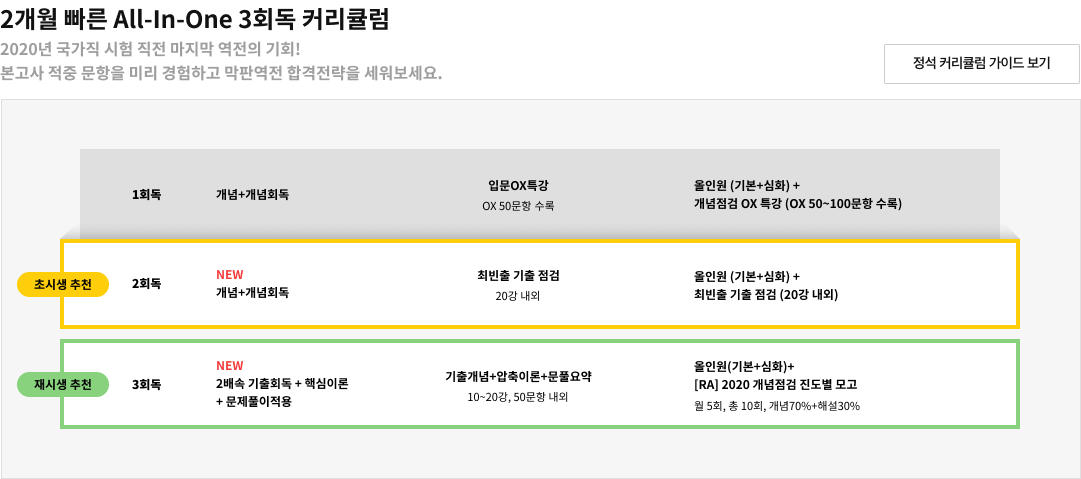 2개월 빠른 All-in-one 3회독 커리큘럼