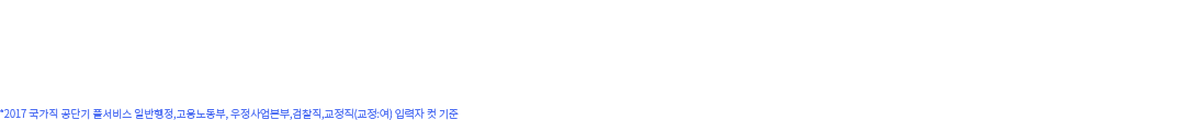 2020년 국가직 시험직전 마지막 역전의 기회. 본 고사 적중문항을 미리 경험하고 막판역전의 합격전략을 세워보세요