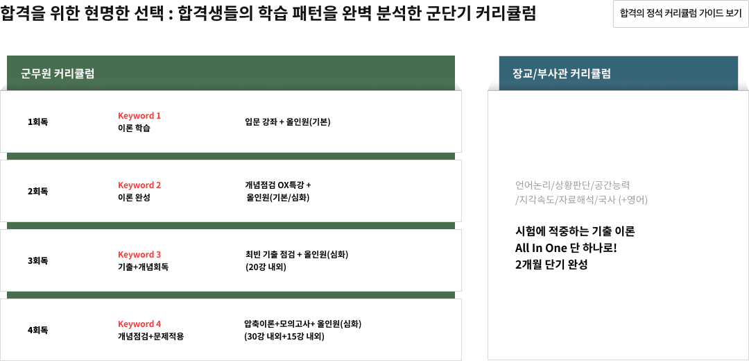 합격을 위한 현명한 선택