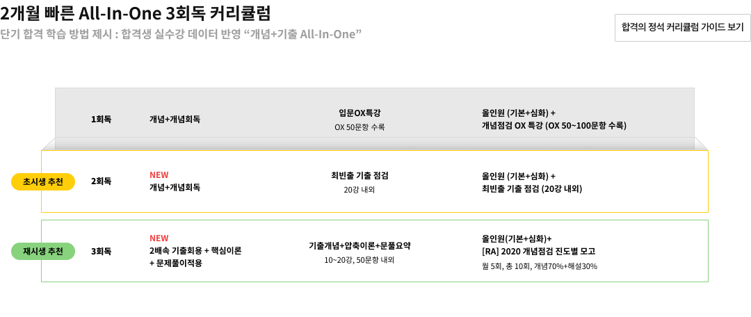 2개월 빠른 All-in-one 3회독 커리큘럼