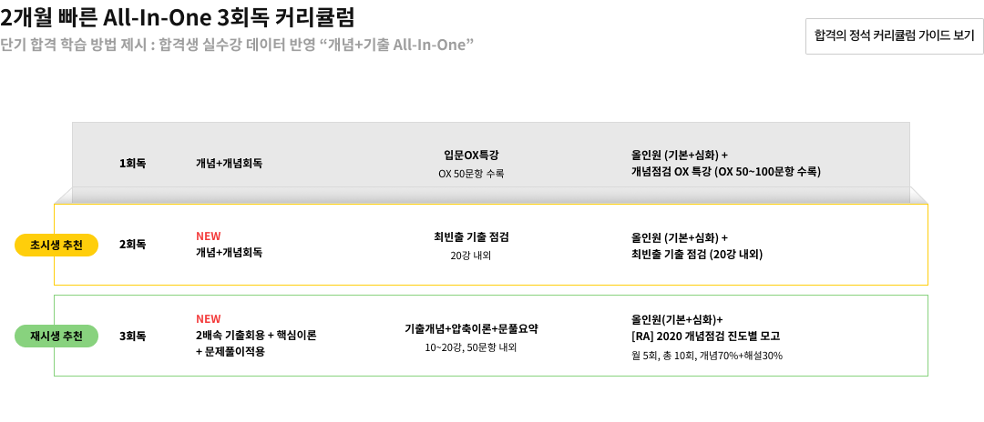 2개월 빠른 All-in-one 3회독 커리큘럼
