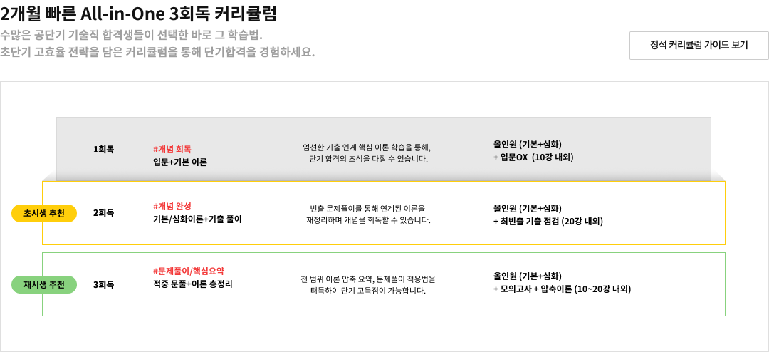 2개월 빠른 All-in-one 3회독 커리큘럼