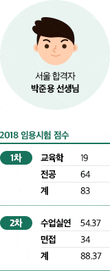 합격자