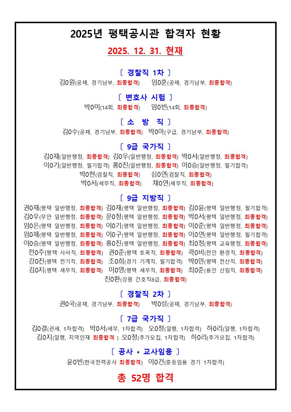 2025년도 합격자 현황