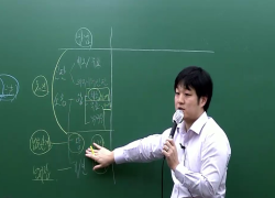 행소법 출제경향분석