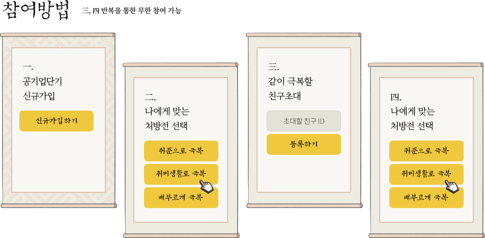 참여방법