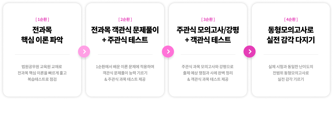 이론부터 동형모의고사까지 책임지는 촘촘한 4순환 커리큘럼으로 합격을 위한 완벽한 실력을 만드세요.