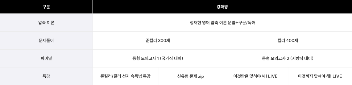 2026 커리큘럼