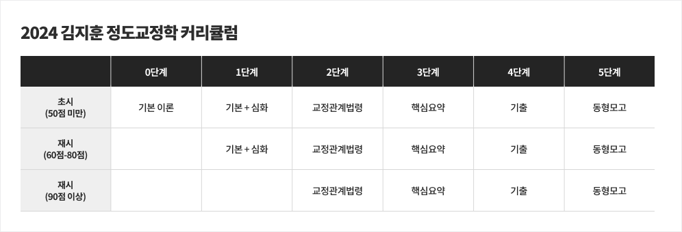 교정학