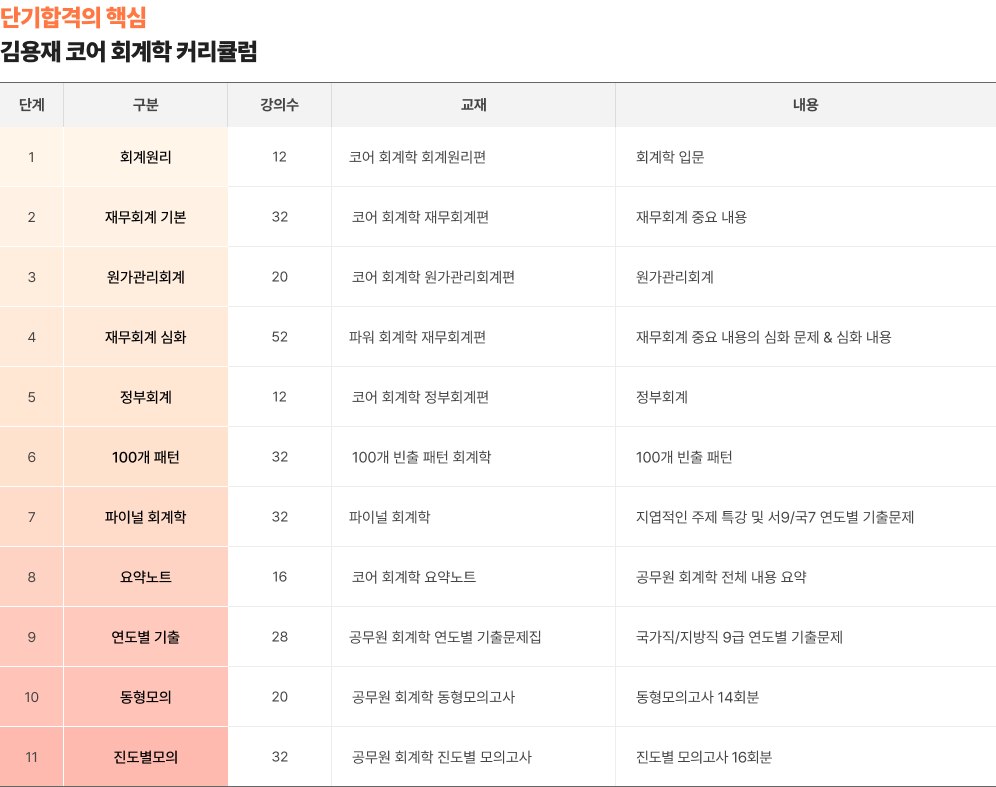김용재