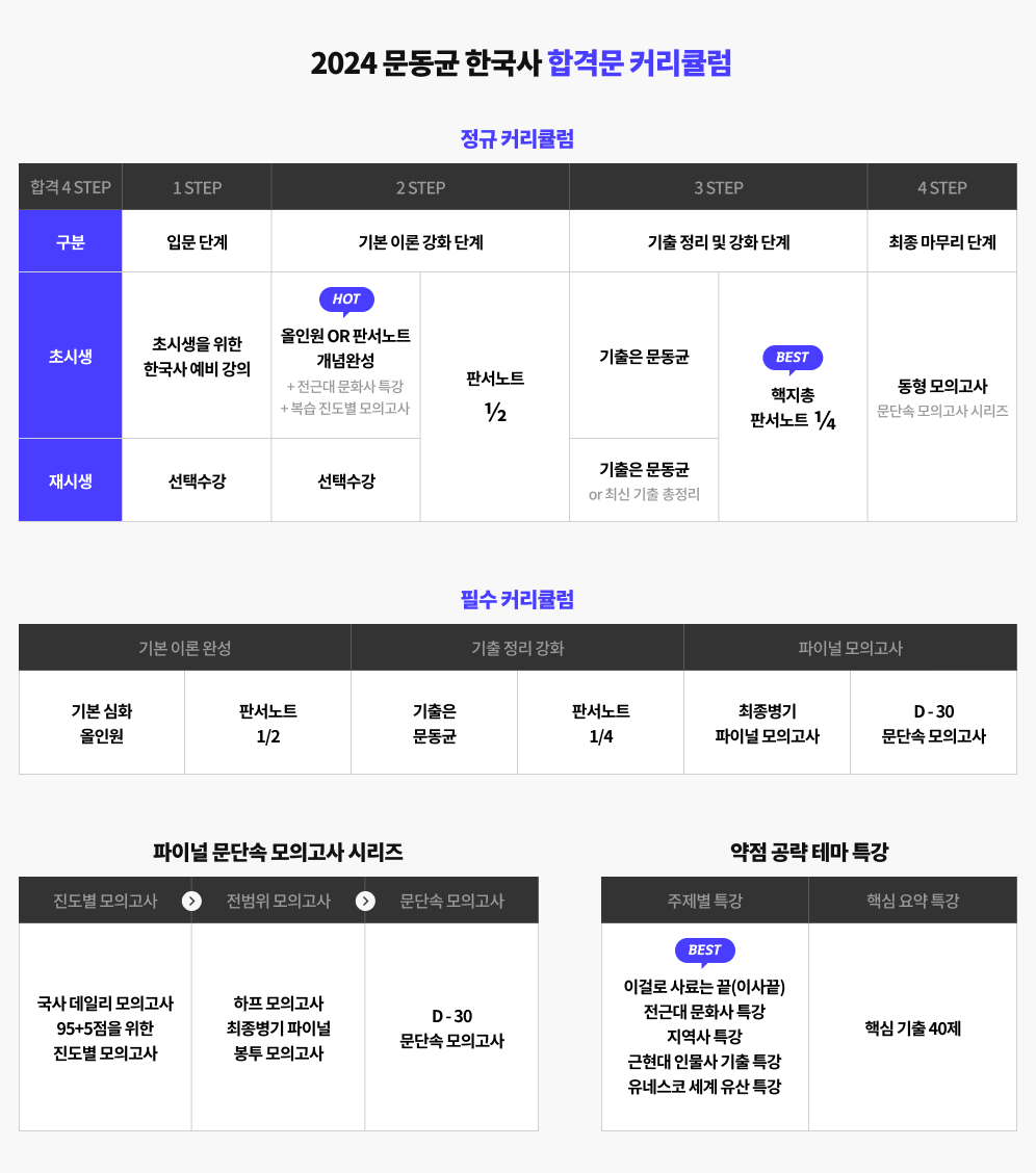 초시생<BR>커리큘럼