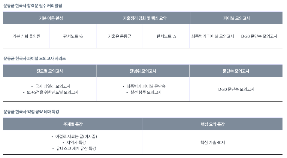 초시생 커리큘럼