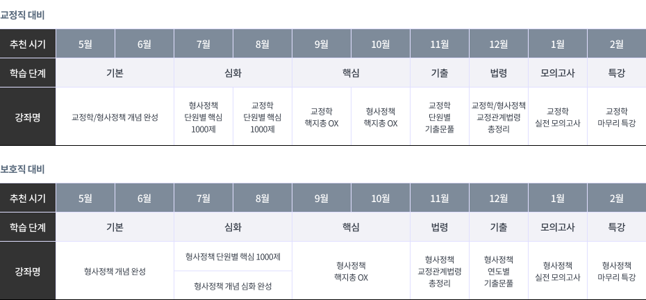 2026 박상민 교정학/형사정책 커리큘럼