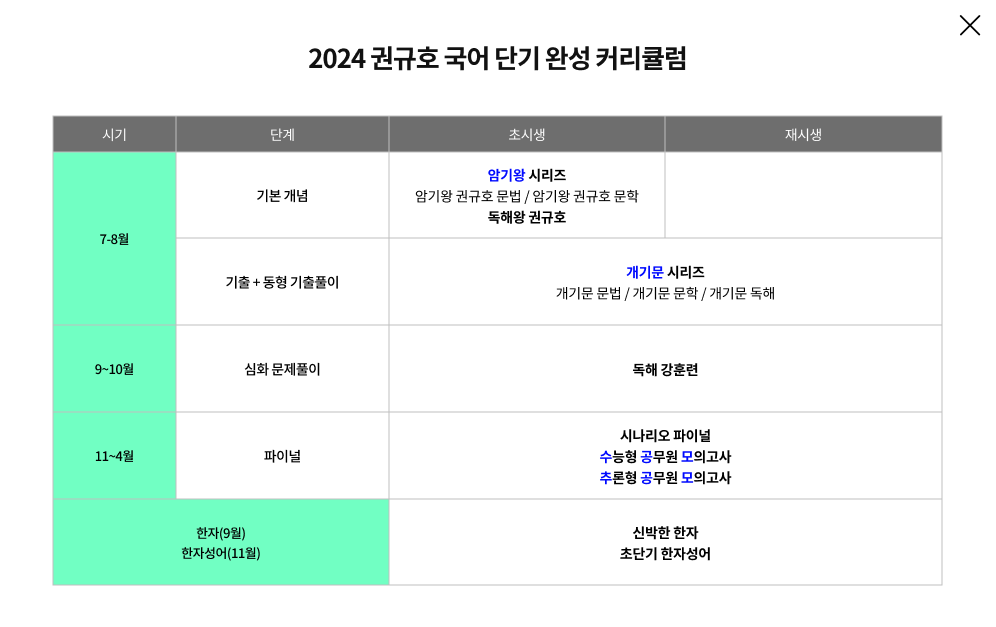 단계별 커리큘럼(표)