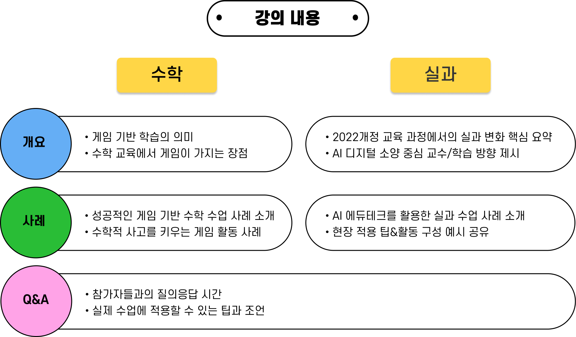 강의내용