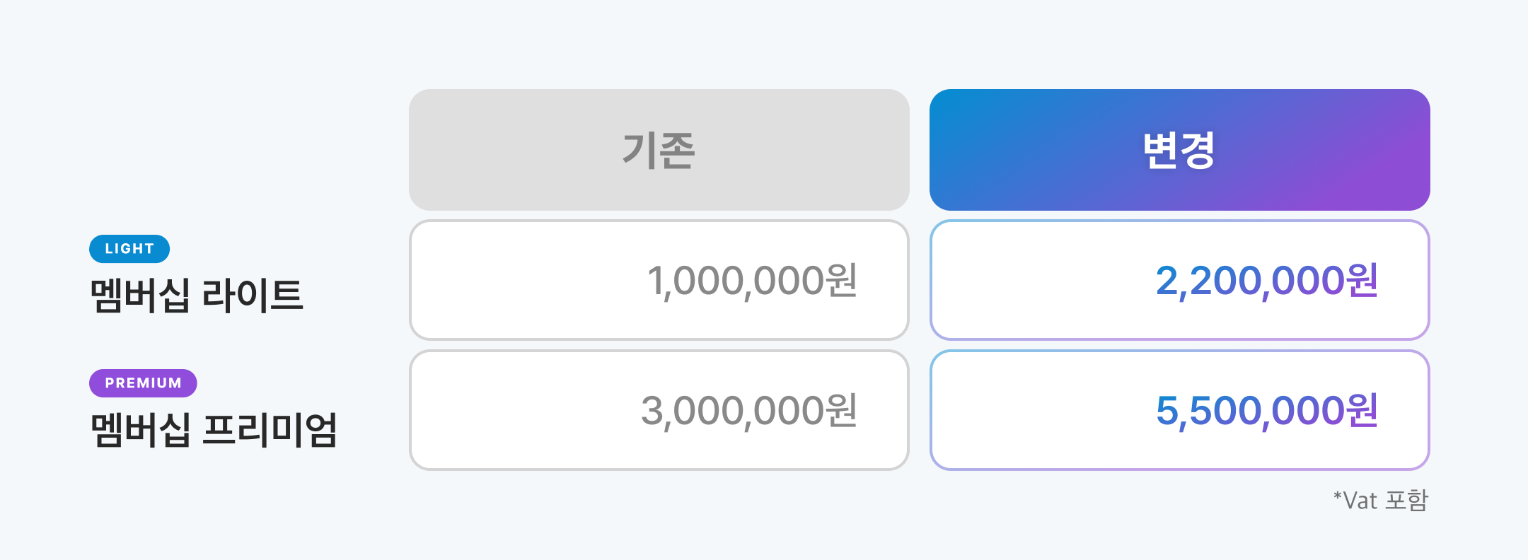 멤버십 가격 정책 변경