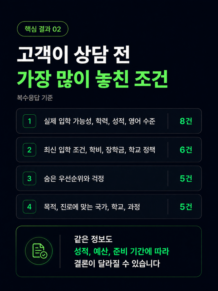 AI보다 유학원이 더 필요한 이유