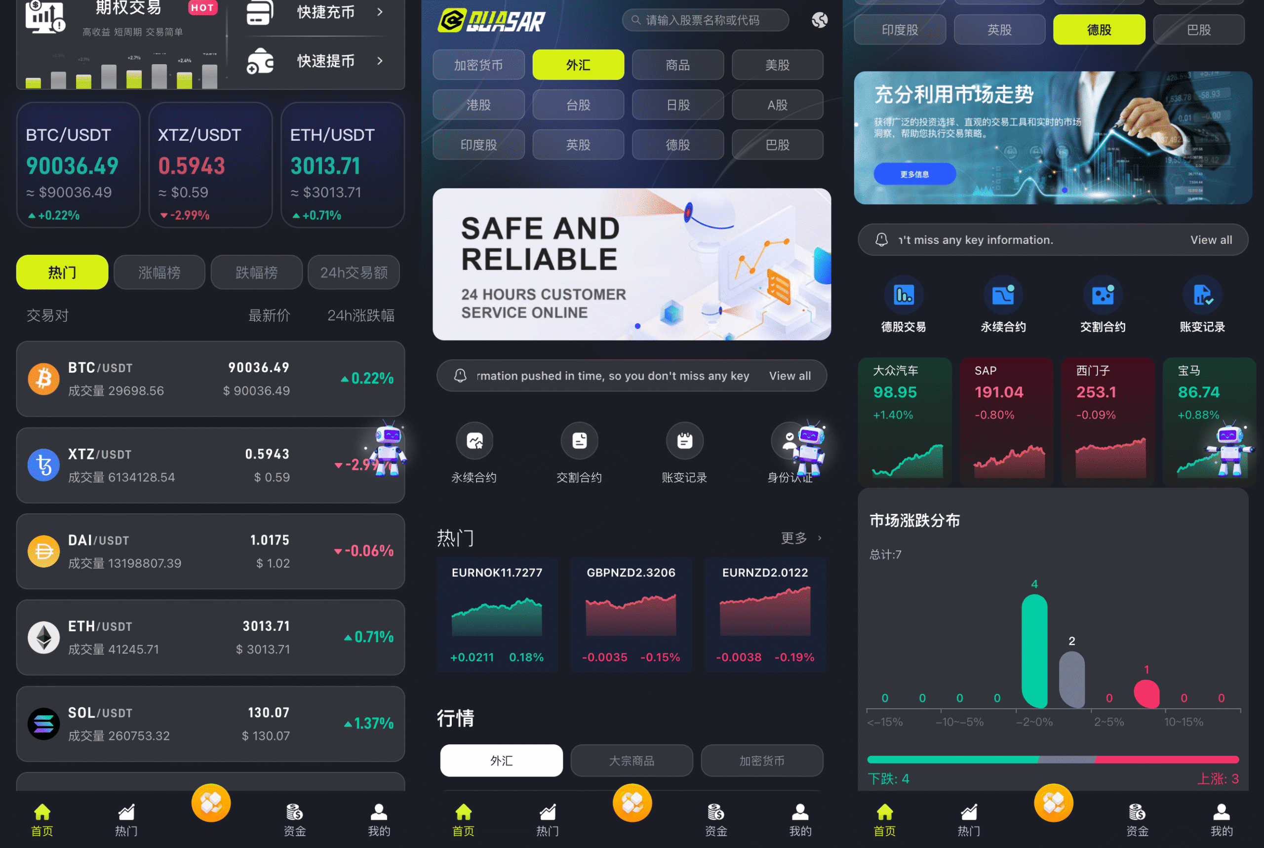 多国语言股票交易所源码下载|Java + Spring Boot + Vue 前后端分离|支持全球股票、外汇、数字资产交易系统插图1 多国语言股票交易所源码下载|Java + Spring Boot + Vue 前后端分离|支持全球股票、外汇、数字资产交易系统插图1