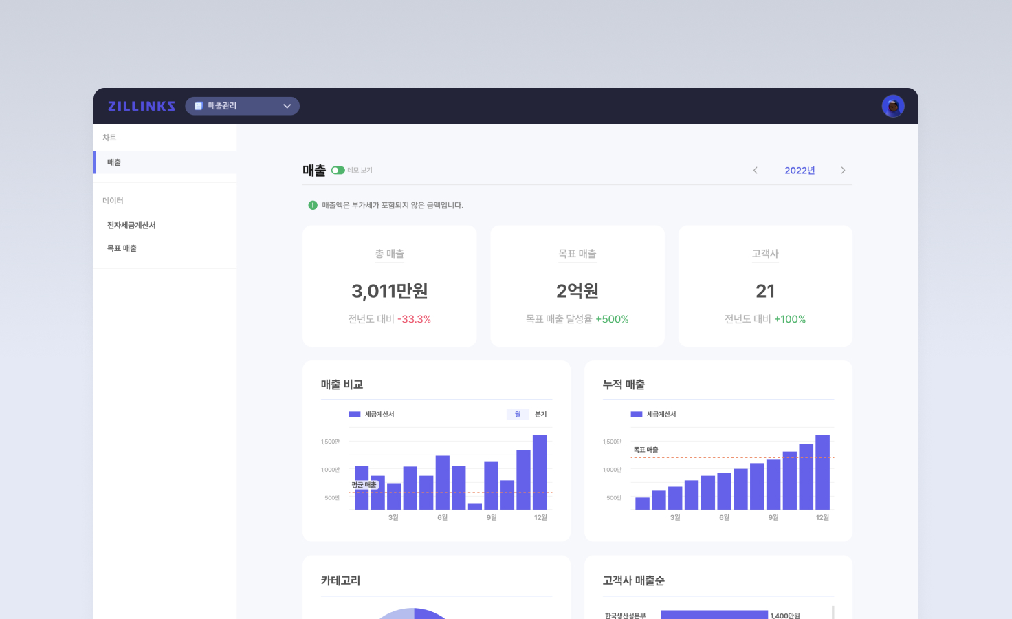 매출 관리(for B2B)