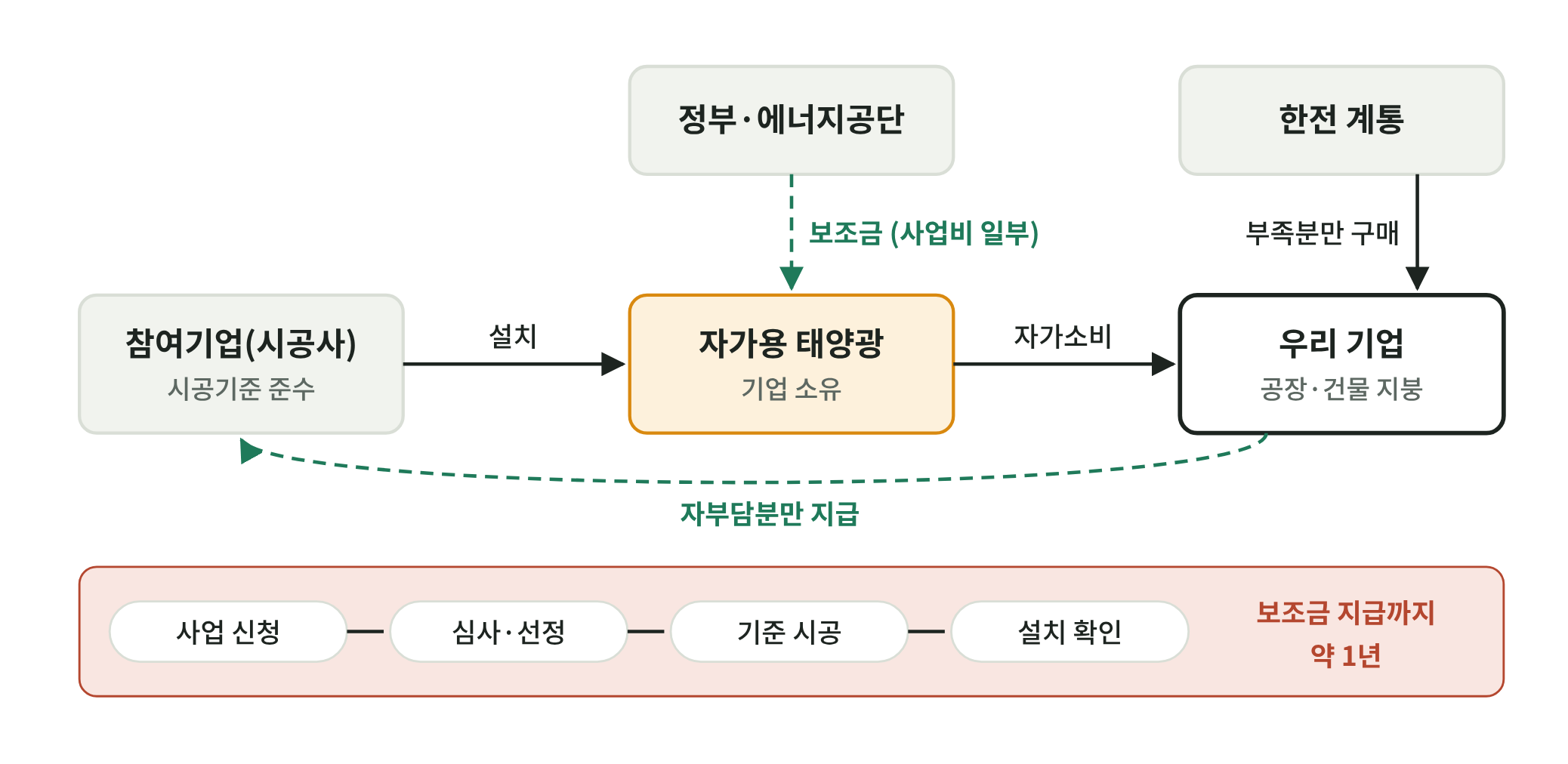 diagram_02_subsidy.png