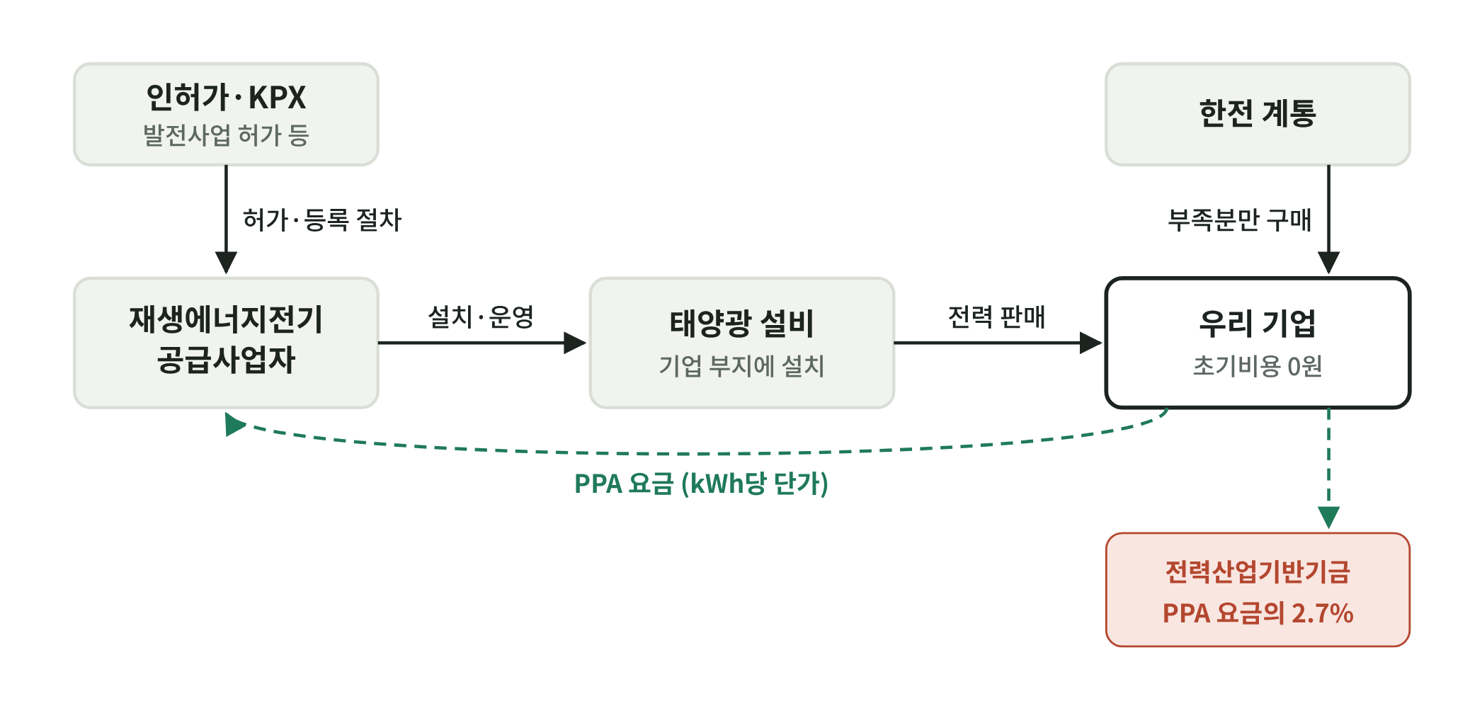 diagram_04_onsite_ppa.png