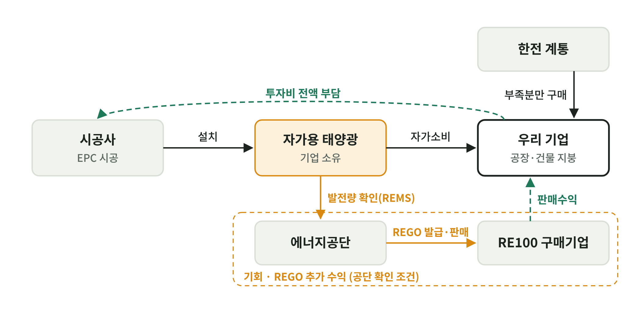 diagram_01_self_funded.png